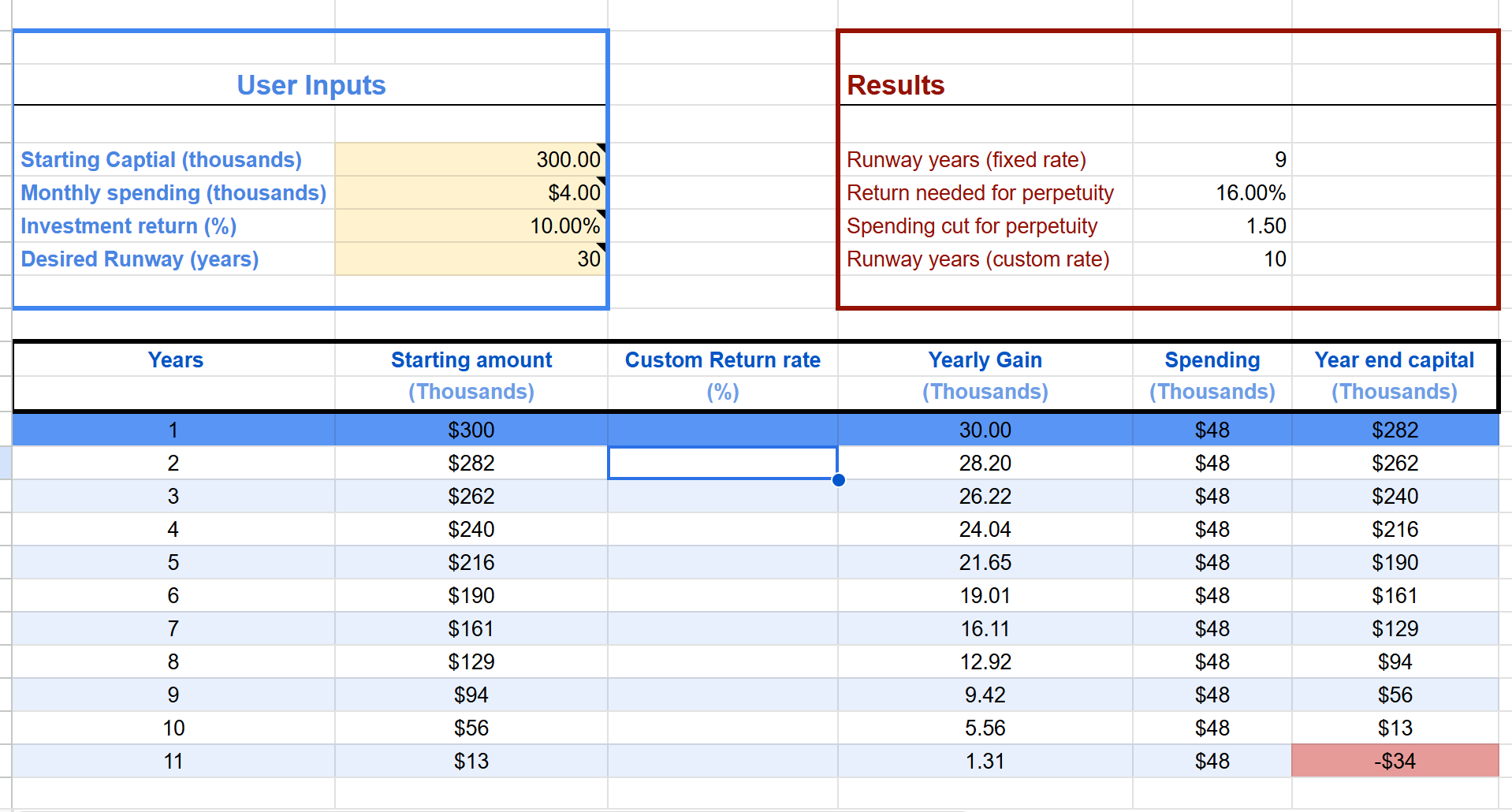A 300K portfolio analysis for mini-retirement