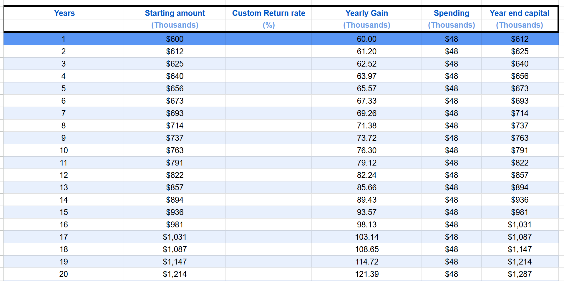 A 600K portfolio analysis for mini-retirement