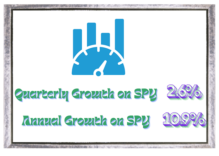 Growth rates returned by the model