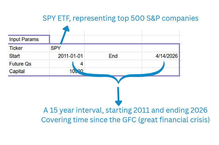 The initial parameters for the curve