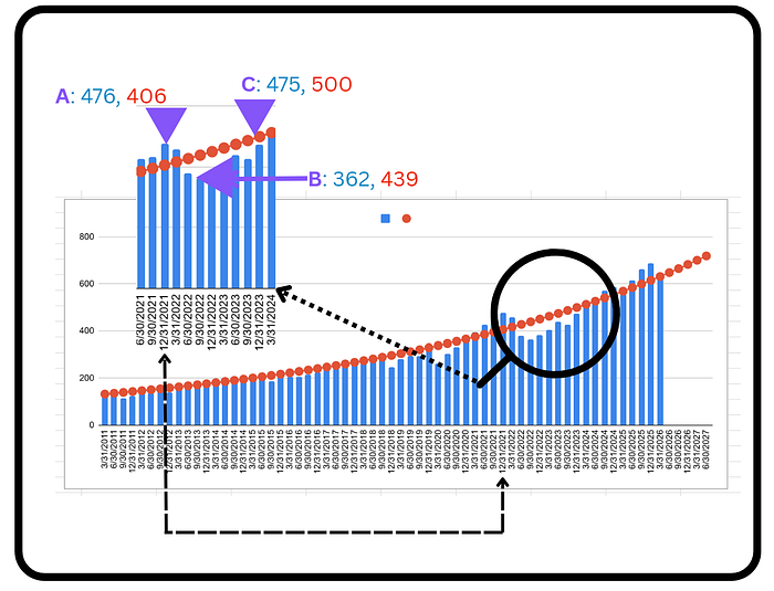 Psychology of investing : with Three points on the timeline