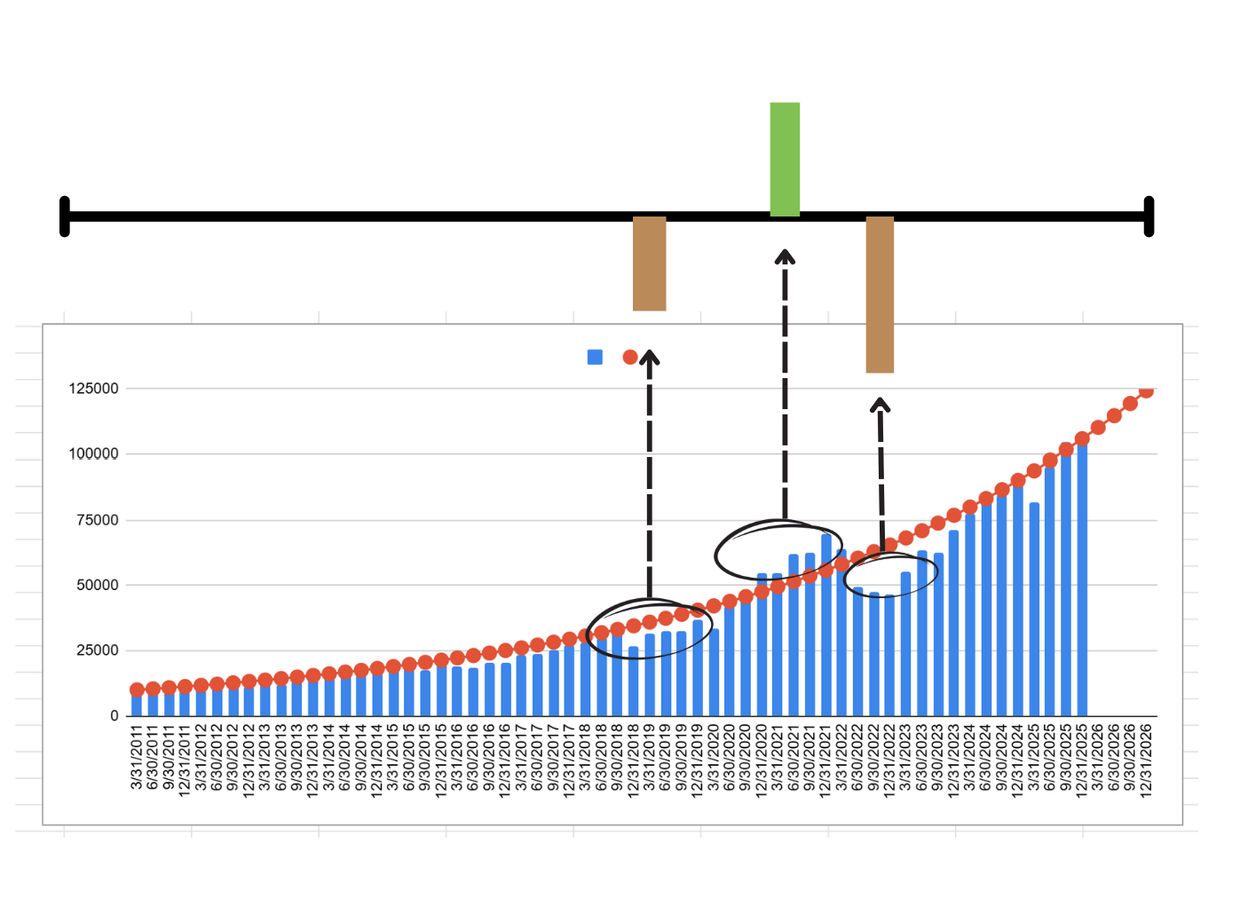 Noise spikes in the QQQ trend line