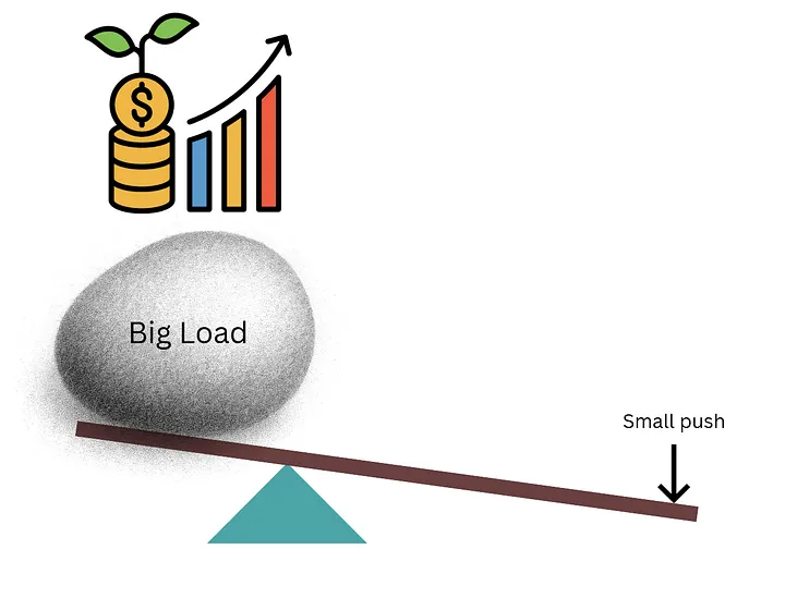 Leverage is an unbelievable trick