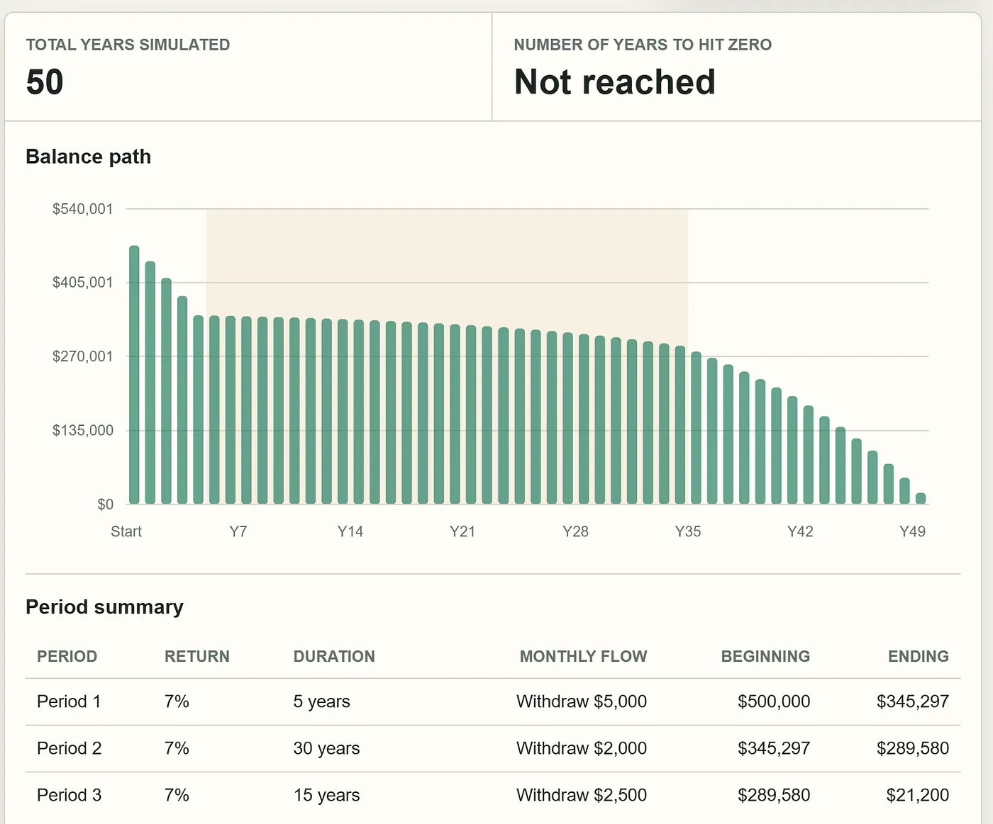 Third stage modification of adding a modest extra income source