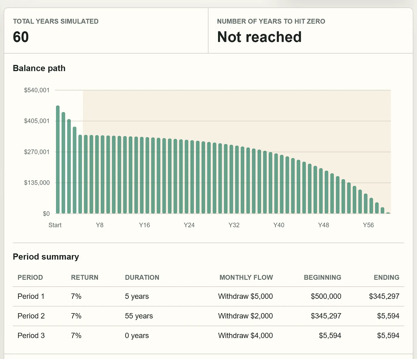 Simulating with two income regimes